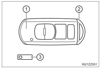 Toyota Yaris. Keys