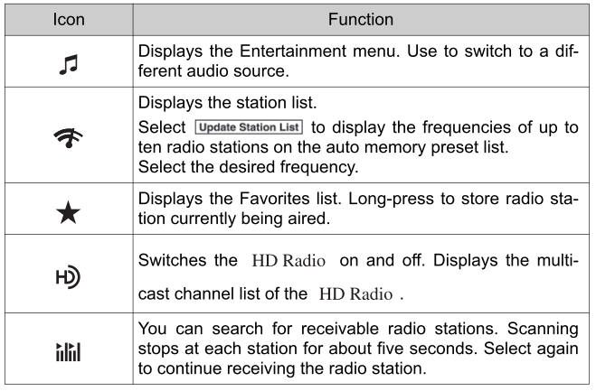 Toyota Yaris. Operating the Radio