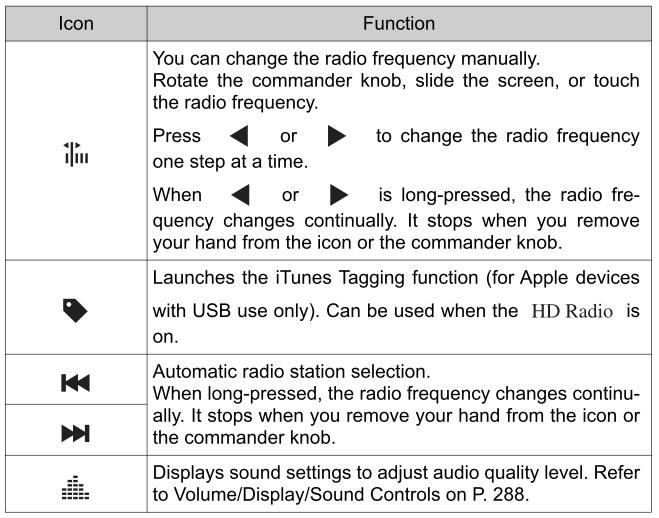 Toyota Yaris. Operating the Radio